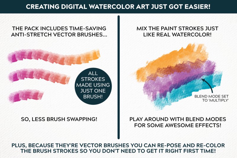 How to layer Affinity Designer watercolor vector brushes.